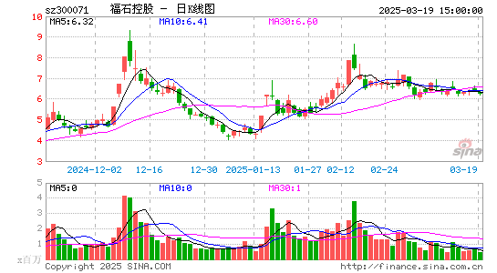 福石控股