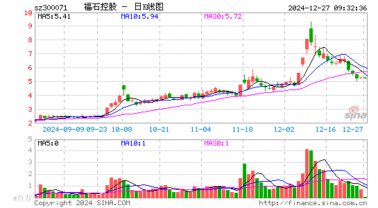 福石控股