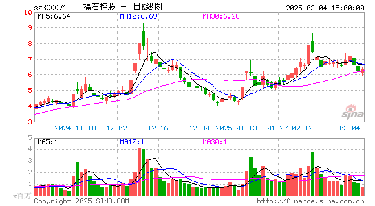 福石控股