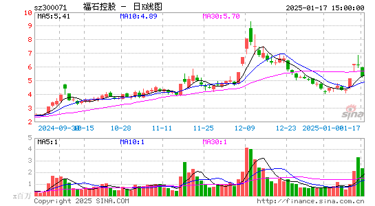 福石控股