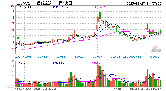 福石控股