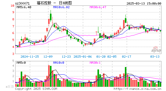 福石控股