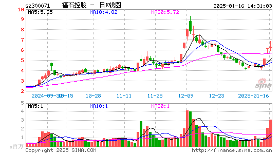 福石控股