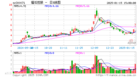 福石控股