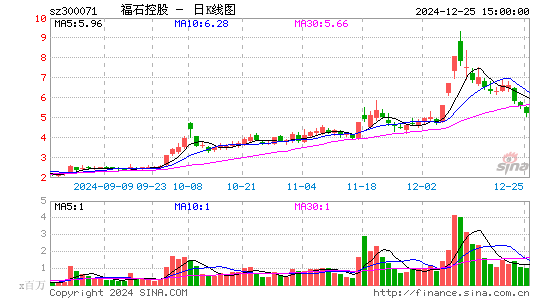 福石控股