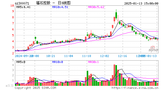 福石控股