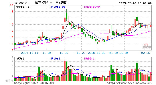 福石控股