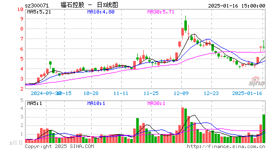 福石控股