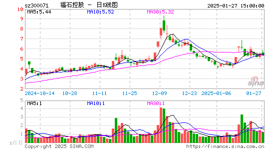 福石控股