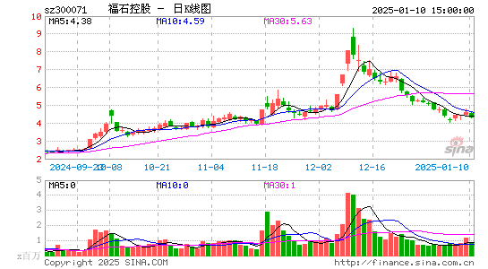 福石控股