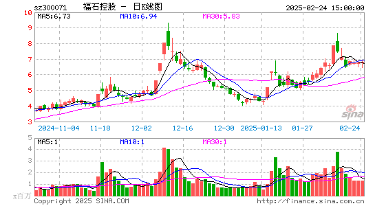 福石控股