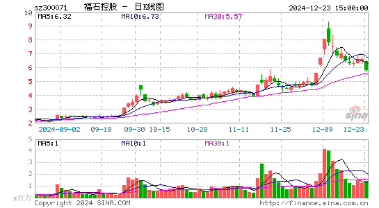 福石控股