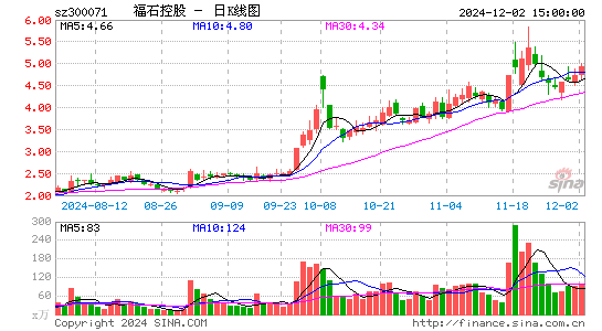 福石控股