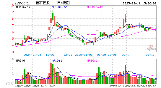 福石控股