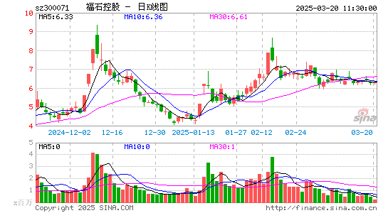 福石控股