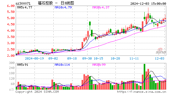 福石控股