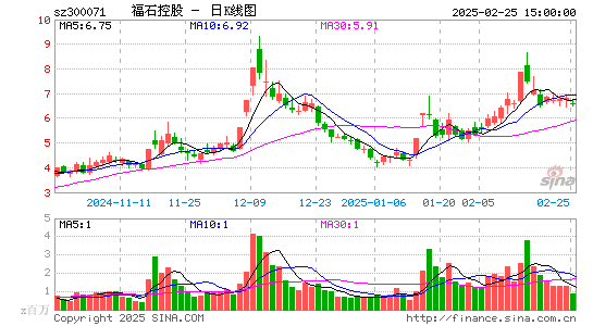 福石控股