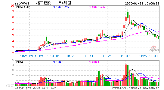 福石控股