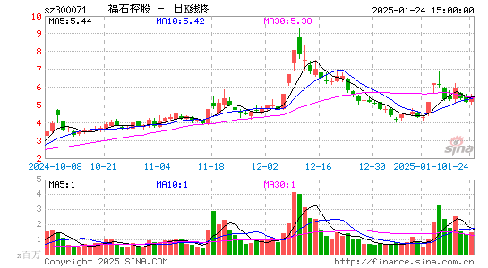 福石控股