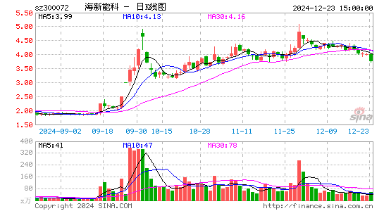 三聚环保