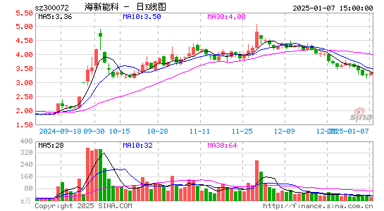 三聚环保