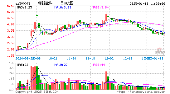 三聚环保