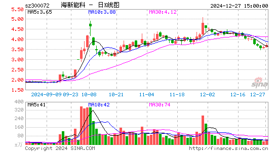 三聚环保