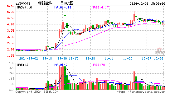 三聚环保