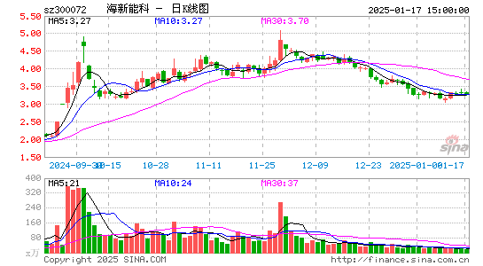 三聚环保