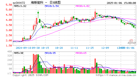 三聚环保