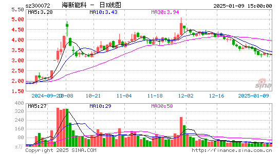 三聚环保