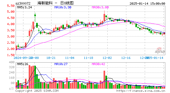 三聚环保