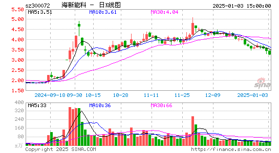 三聚环保