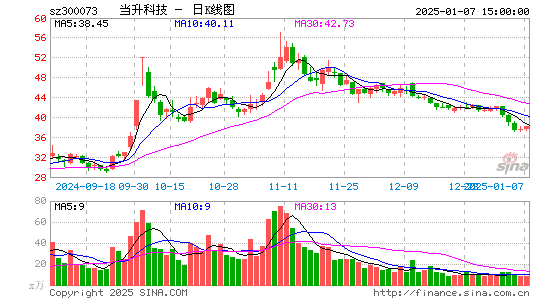 当升科技