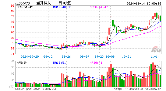 当升科技