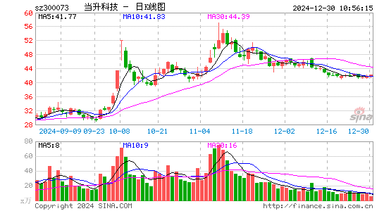 当升科技