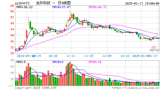 当升科技