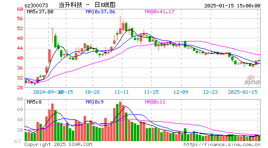 当升科技