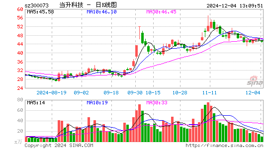 当升科技