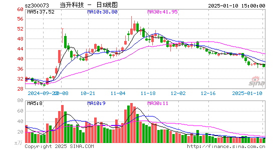 当升科技