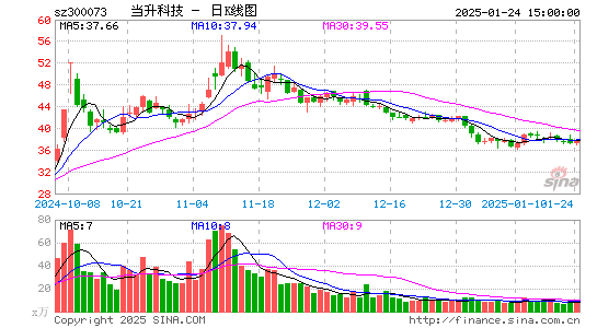 当升科技