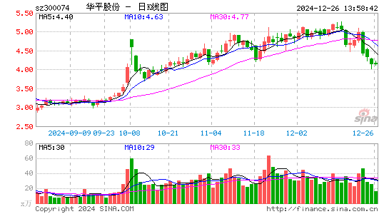 华平股份