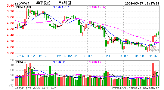 ��ƽ�ɷ�