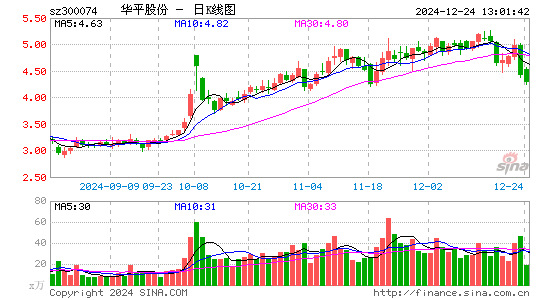 华平股份