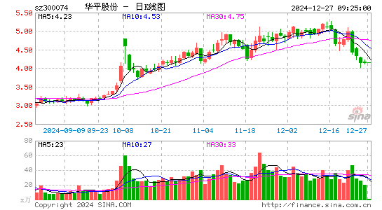 华平股份