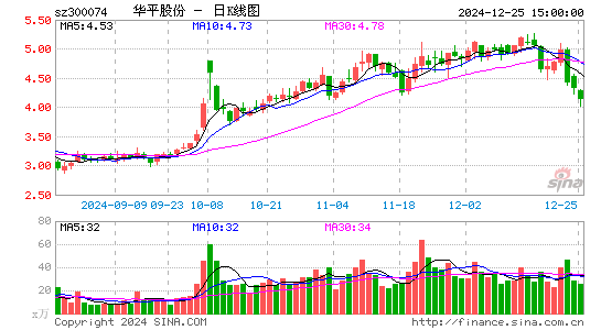 华平股份