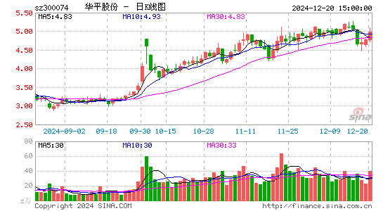 华平股份