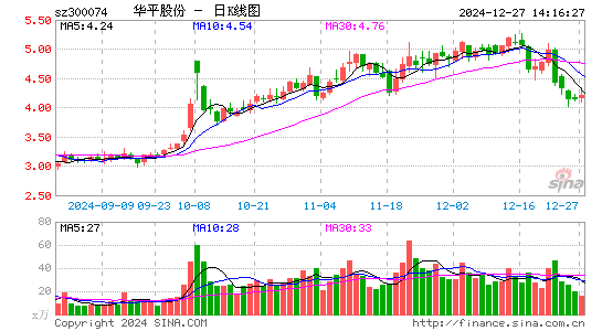 华平股份