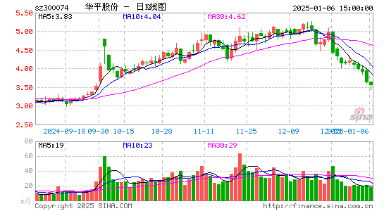 华平股份