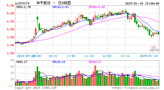 华平股份